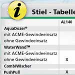 Der richtige Stiel für Wasserschieber